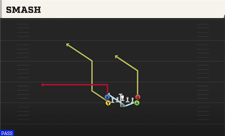 SMASH play diagram