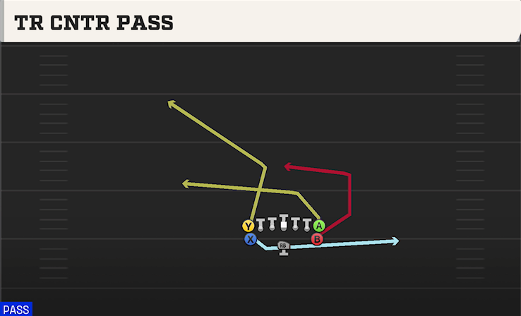 TR CNTR PASS play diagram