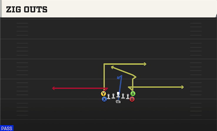 ZIG OUTS play diagram