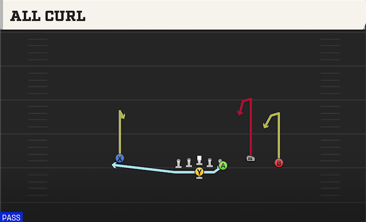 ALL CURL play diagram