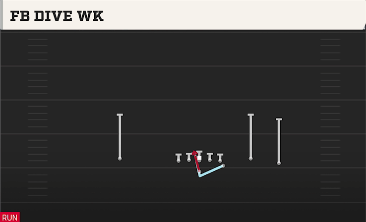 FB DIVE WK play diagram