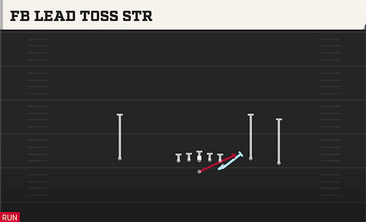 FB LEAD TOSS STR play diagram