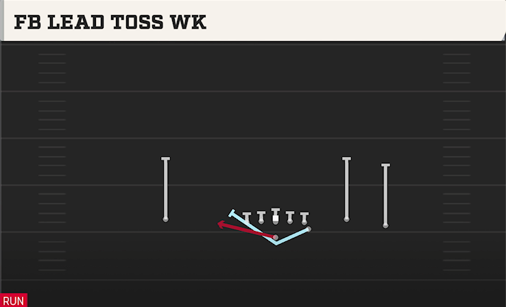 FB LEAD TOSS WK play diagram