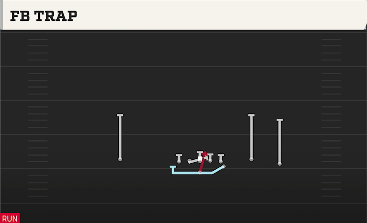 FB TRAP play diagram