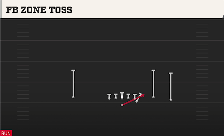 FB ZONE TOSS play diagram