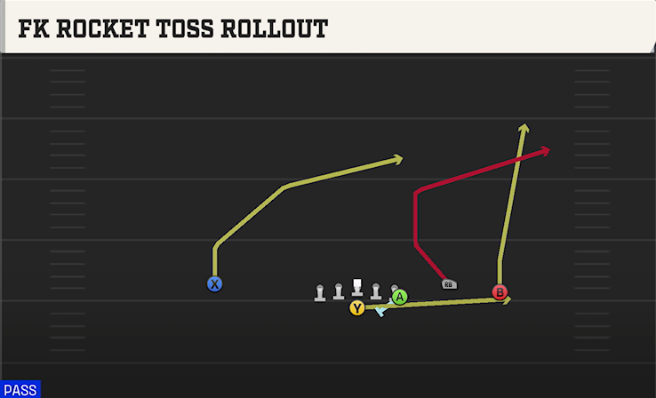 FK ROCKET TOSS ROLLOUT play diagram