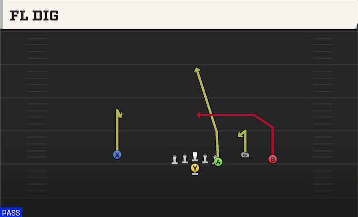FL DIG play diagram
