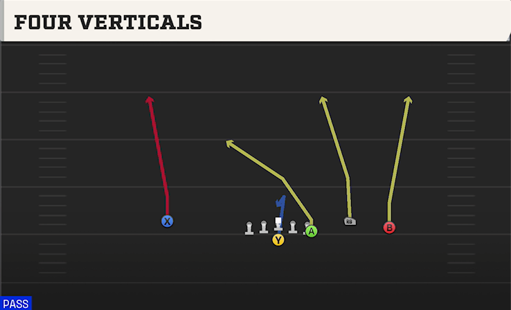 FOUR VERTICALS play diagram