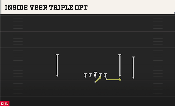 INSIDE VEEER TRIPLE OPT play diagram