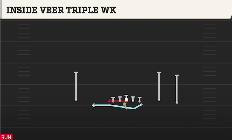 INSIDE VEER TRIPLE WK play diagram