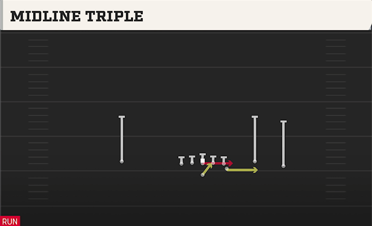 MIDLINE TRIPLE play diagram