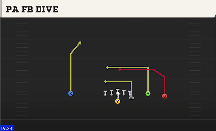 PA FB DIVE play diagram