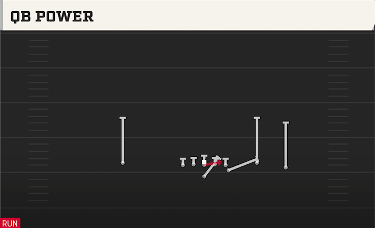 QB POWER play diagram