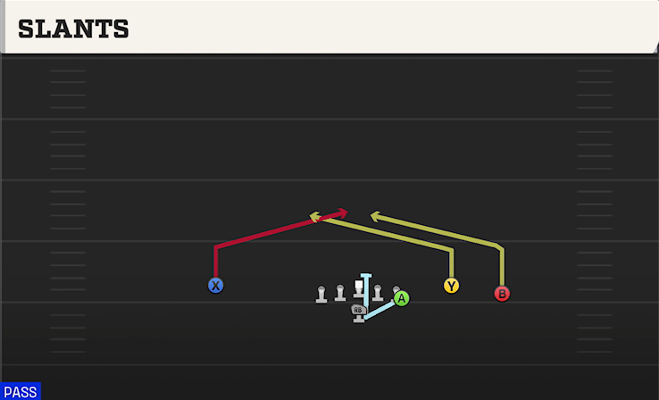 SLANTS play diagram