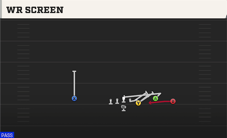 WR SCREEN play diagram
