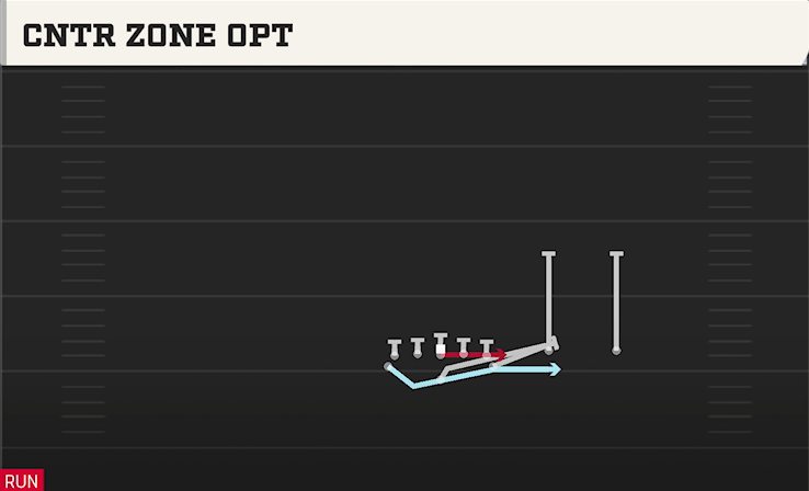 CNTR ZONE OPT play diagram