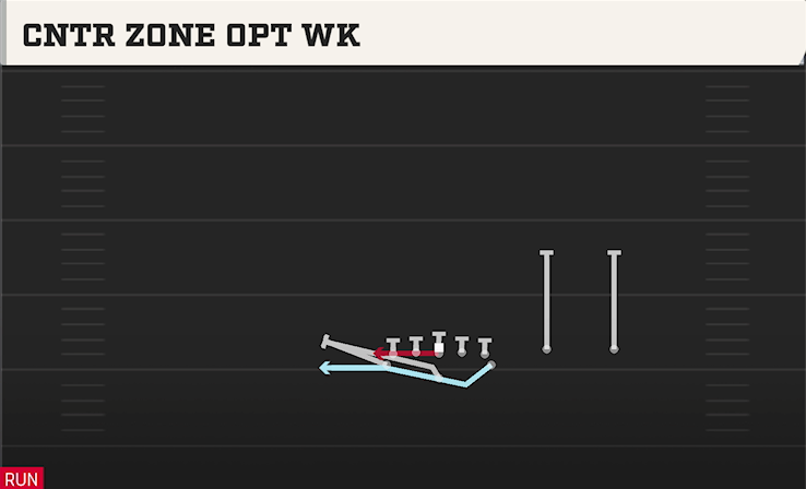 CNTR ZONE OPT WK play diagram