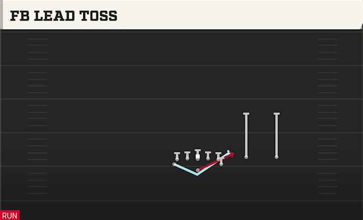FB LEAD TOSS play diagram