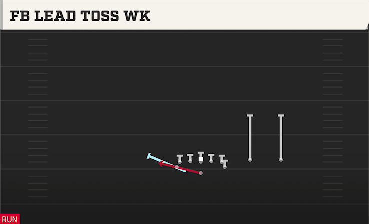 FB LEAD TOSS WK play diagram