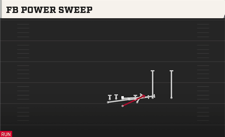 FB POWER SWEEP play diagram