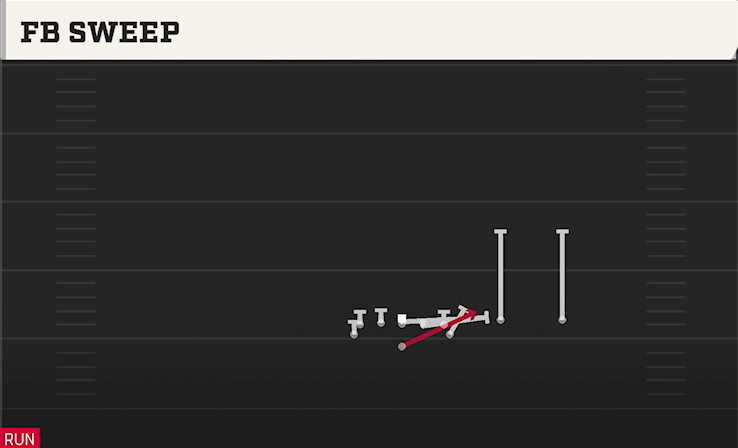 FB SWEEP play diagram