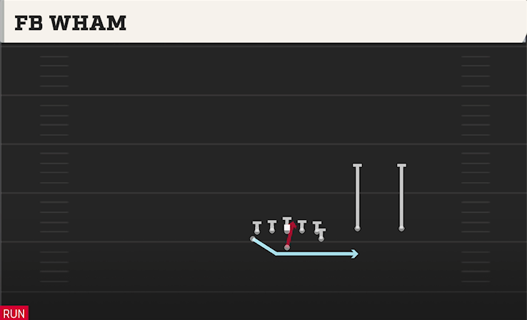 FB WHAM play diagram