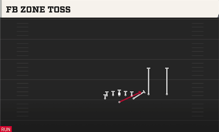 FB ZONE TOSS play diagram