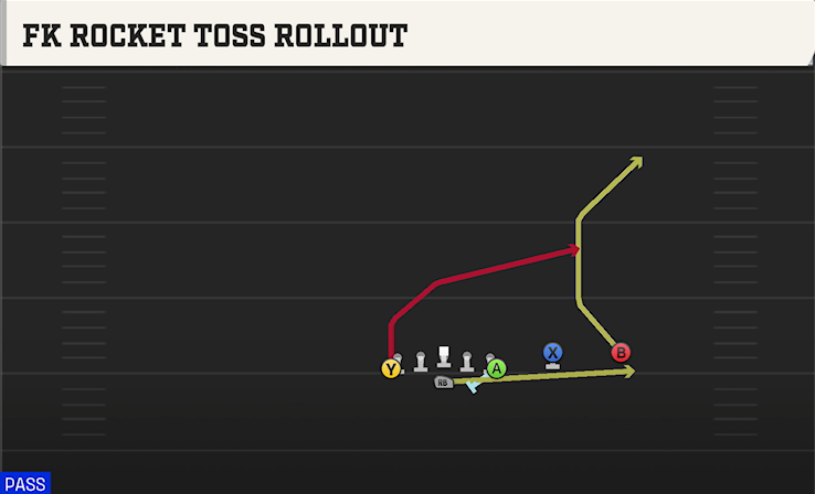 FK ROCKET TOSS ROLLOUT play diagram