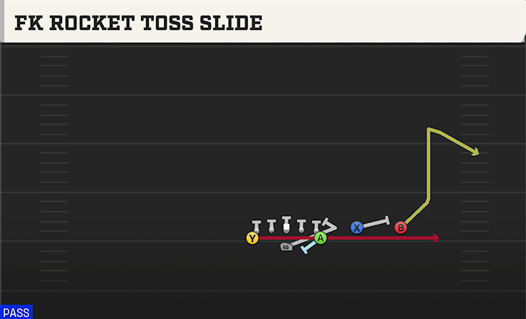 FK ROCKET TOSS SLIDE play diagram