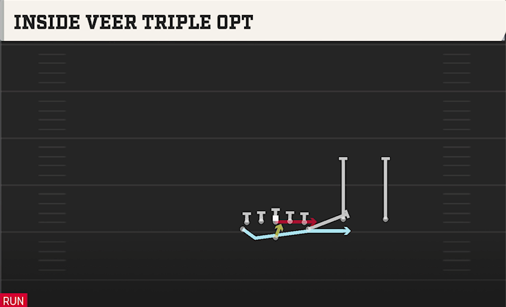 INSIDE VEEER TRIPLE OPT play diagram