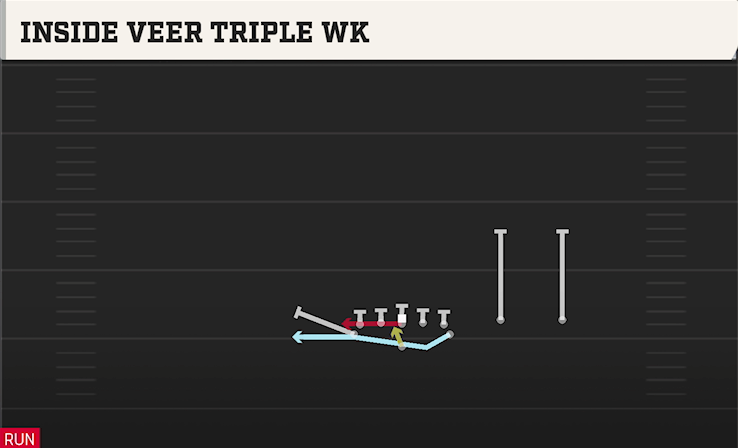 INSIDE VEER TRIPLE WK play diagram