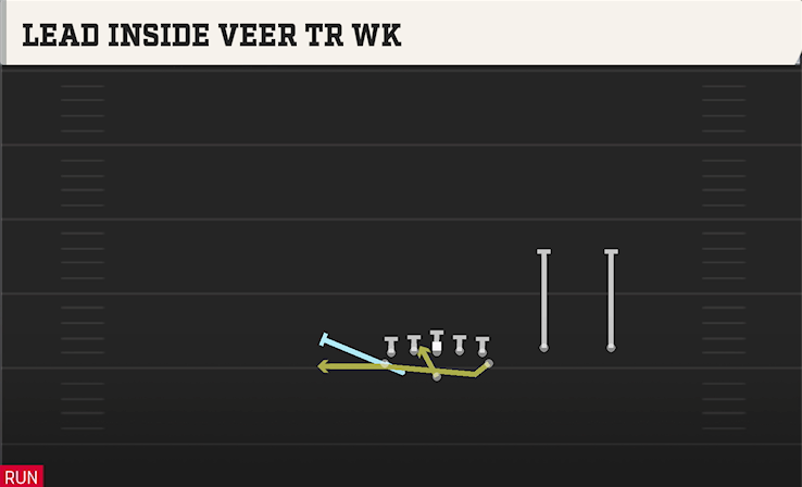 LEAD INSIDE VEER TR WK play diagram