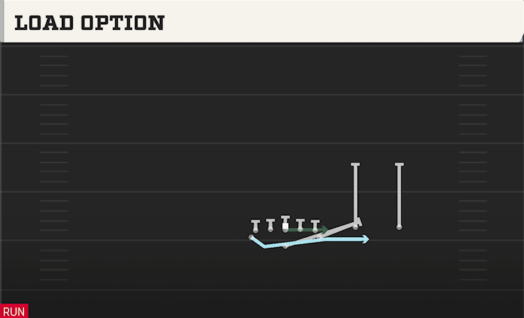 LOAD OPTION play diagram