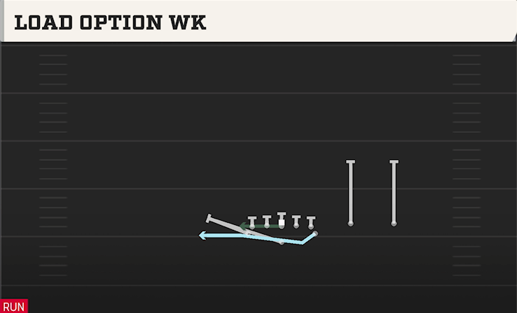 LOAD OPTION WK play diagram