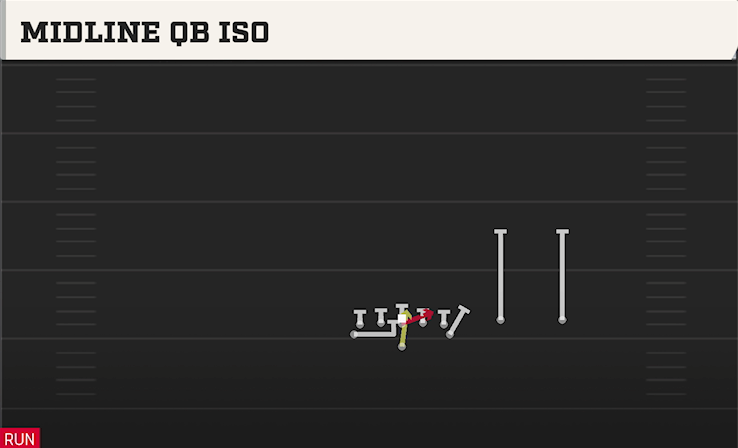 MIDLINE QB ISO play diagram