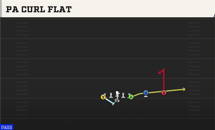 PA CURL FLAT play diagram