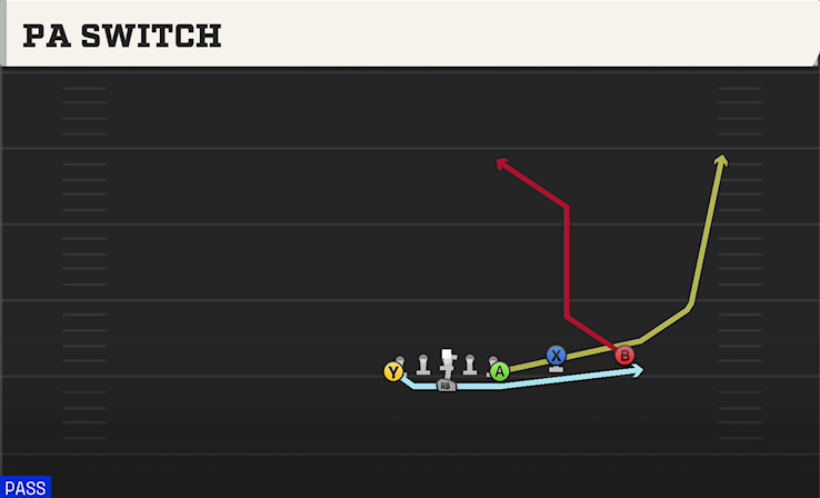 PA SWITCH play diagram