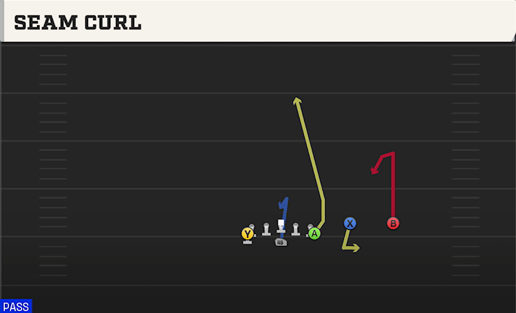SEAM CURL play diagram