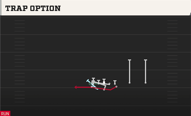 TRAP OPTION play diagram