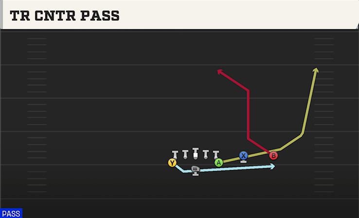 TR CNTR PASS play diagram