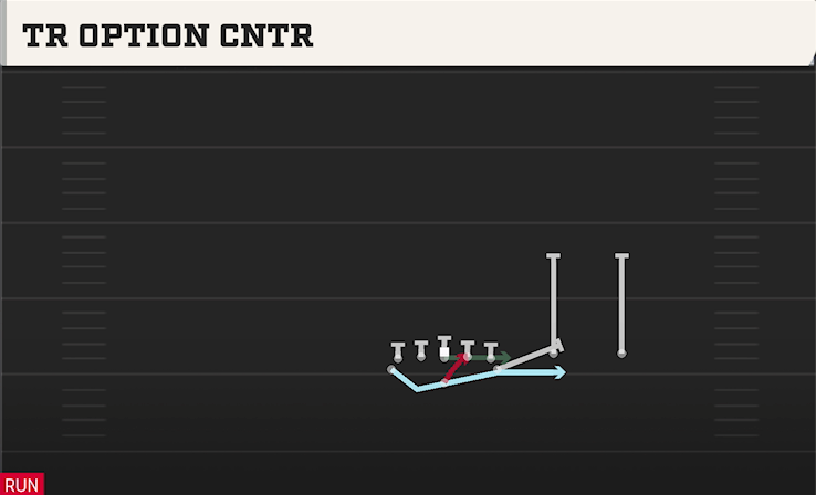 TR OPTION CNTR play diagram