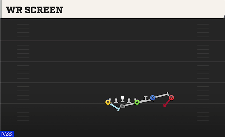 WR SCREEN play diagram