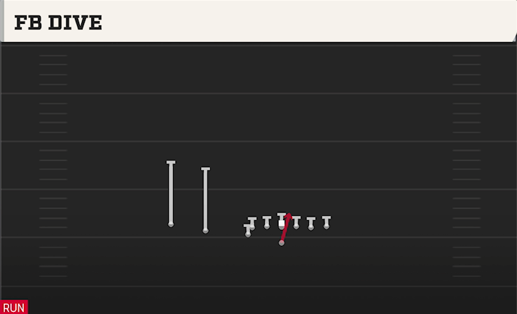 FB DIVE play diagram