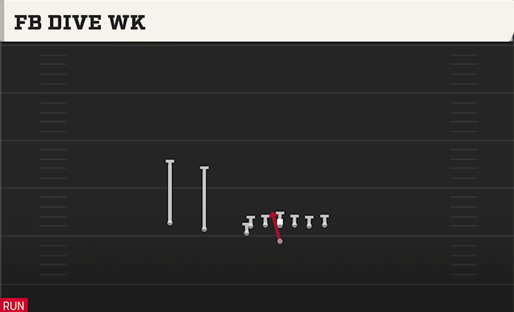 FB DIVE WK play diagram