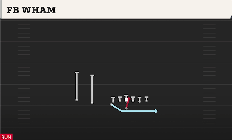 FB WHAM play diagram
