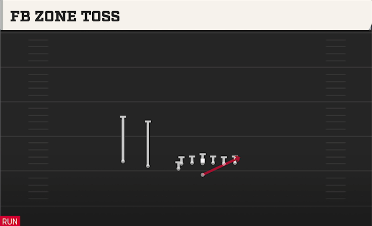 FB ZONE TOSS play diagram