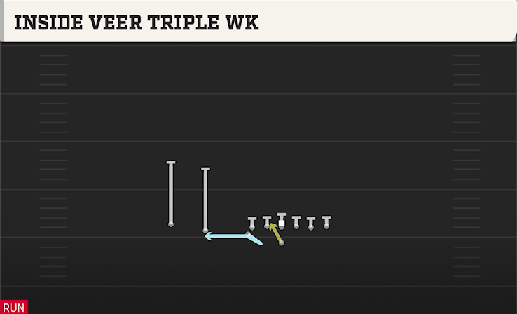 INSIDE VEER TRIPLE WK play diagram
