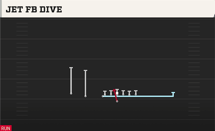 JET FB DIVE play diagram