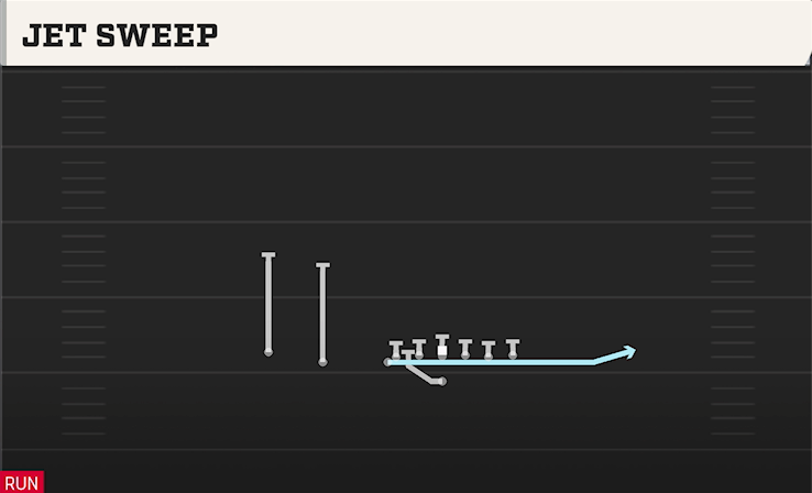 JET SWEEP play diagram