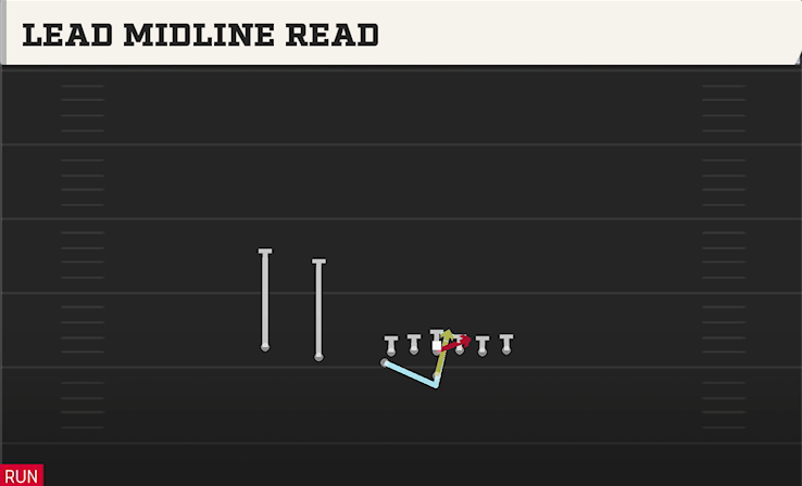 LEAD MIDLINE READ play diagram